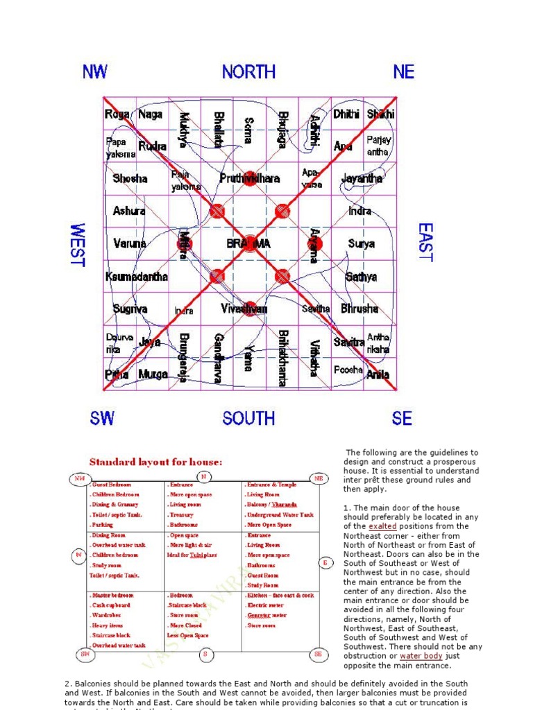 Vastu Guidelines for West Facing Homes | PDF | Stairs | Toilet, image size:768x1024