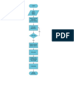 Flowchart ENGSEL