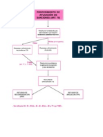 Cuadro de Procedimiento Tributario PDF