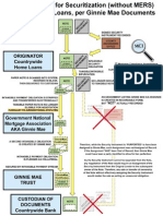 Ginnie Mae Requirements Without MERS - John Doe