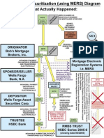 Residential MortgageBack Security Chart With (MERS)  - John Doe