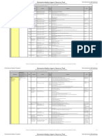 Minnesota Adoption Agency Resource Chart: International Adoption Programs Data Represents 2008 Statistics