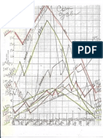 Gann, W.D. - Corn Cycles