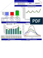 Welwyn Howard Centre Footfall Monthly Summary: Monthly Visitors Annual Performance