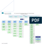 Visio Content Architecture Version02