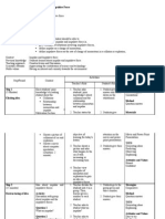 Lesson Plan Blog