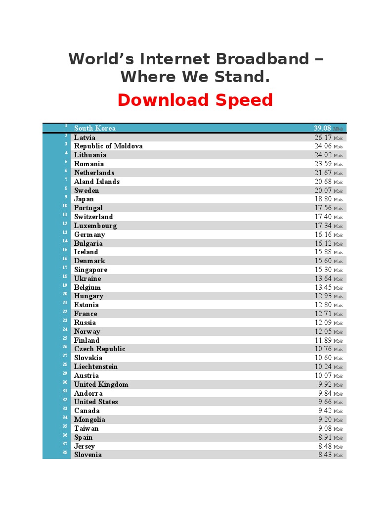 Global Internet Speed Rankings 2014 | PDF | Arab League | Information Age
