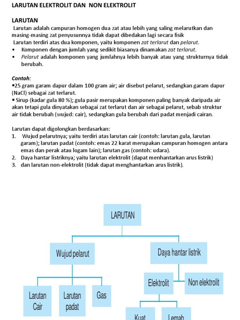 Contoh Larutan Elektrolit Kuat Beserta Namanya - Simak 