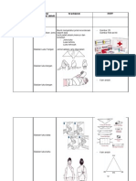 RPH Kesihatan Pertolangan Cemas