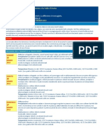 Bollettino Meteo e Valanghe N. 15