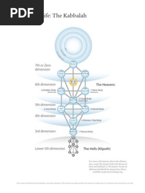 Tree of Life