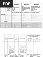 Download contohmenudanresepbentukmakananstandarrumahsakitbyDwiFebriHandayaniSN130697833 doc pdf