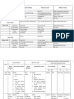 Download contoh menu dan resep bentuk makanan standar rumah sakit by Dwi Febri Handayani SN130697833 doc pdf