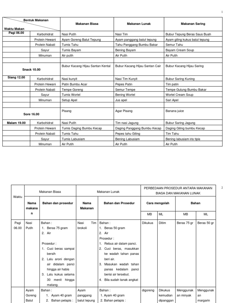  contoh  menu dan resep  bentuk makanan  standar rumah sakit