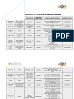 Download Daftar Nama Tempat Kos Mahasiswa Universitas Indonesia by Arfiadi Pratama SN130714374 doc pdf