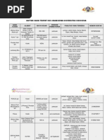 Download Daftar Nama Tempat Kos Mahasiswa Universitas Indonesia by Arfiadi Pratama SN130714374 doc pdf