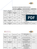 Daftar Nama Tempat Kos Mahasiswa Universitas Indonesia