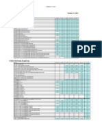 Utility Matrix