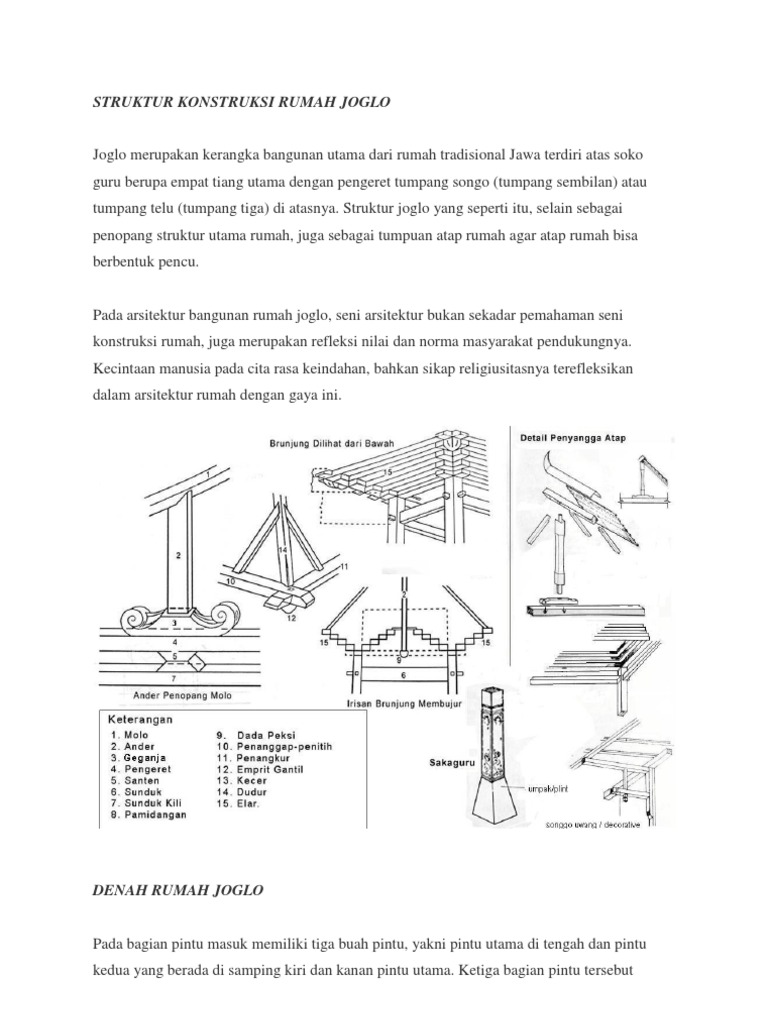 View Gambar Rumah Adat Joglo Sketsa Background