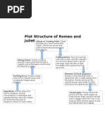 Download Plot Structure of Romeo and Juliet by what I learned in high school SN130732 doc pdf