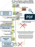 Ginnie Mae Requirements Without MERS - John Doe