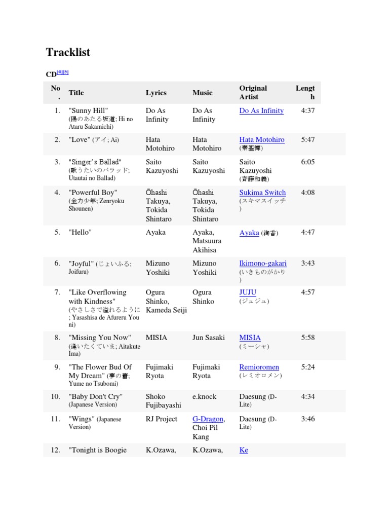 Tracklist: CD No - Title Lyrics Music Original Artist Lengt H | PDF