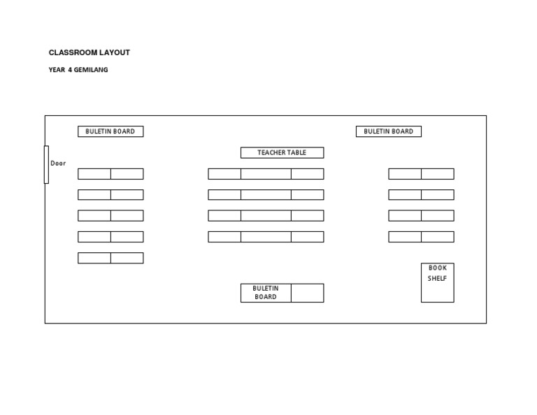 Year 4 Classroom Layout Guide | PDF
