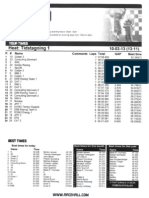 Heat Resultater DM Gokart Hold 2013