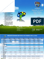 Leaflet Kota Padang 2005-2012