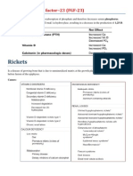 Rickets: Fibroblast Growth Factor-23 (FGF-23)