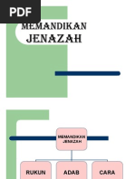 KURSUS PENGURUSAN JENAZAH