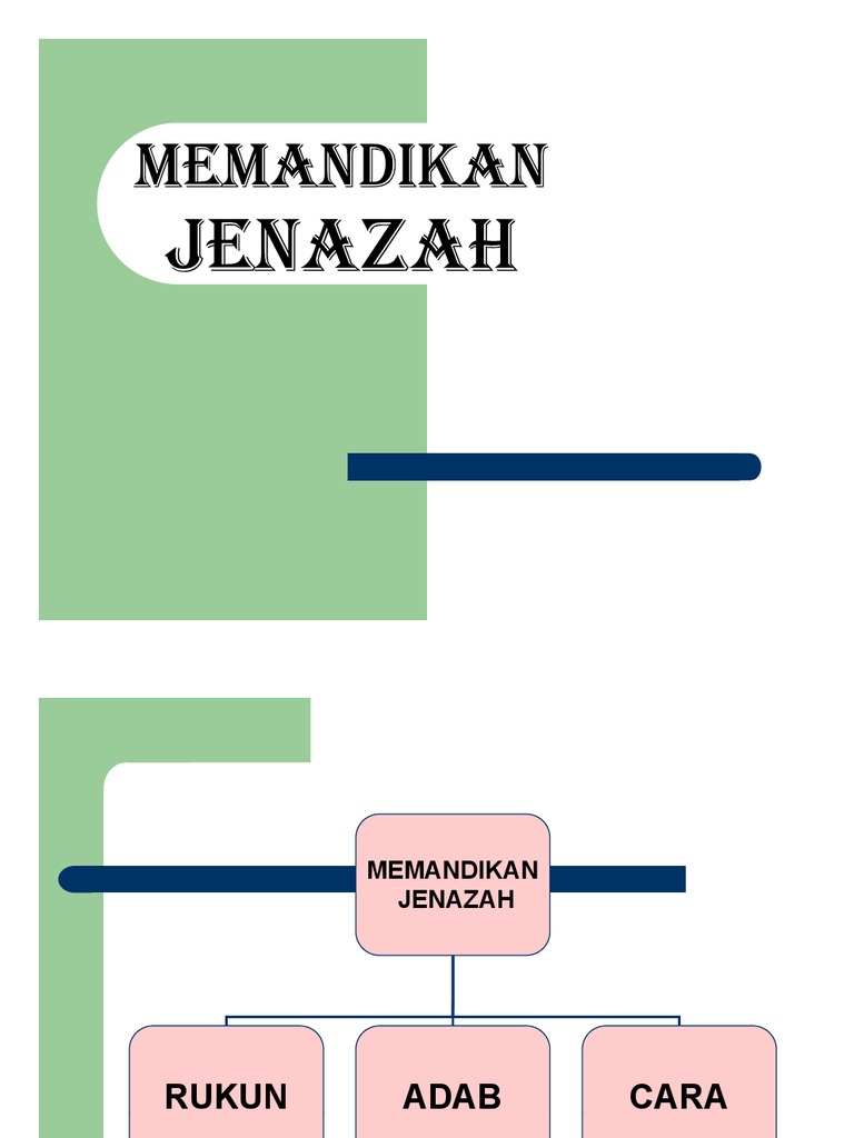 Memandikan Jenazah