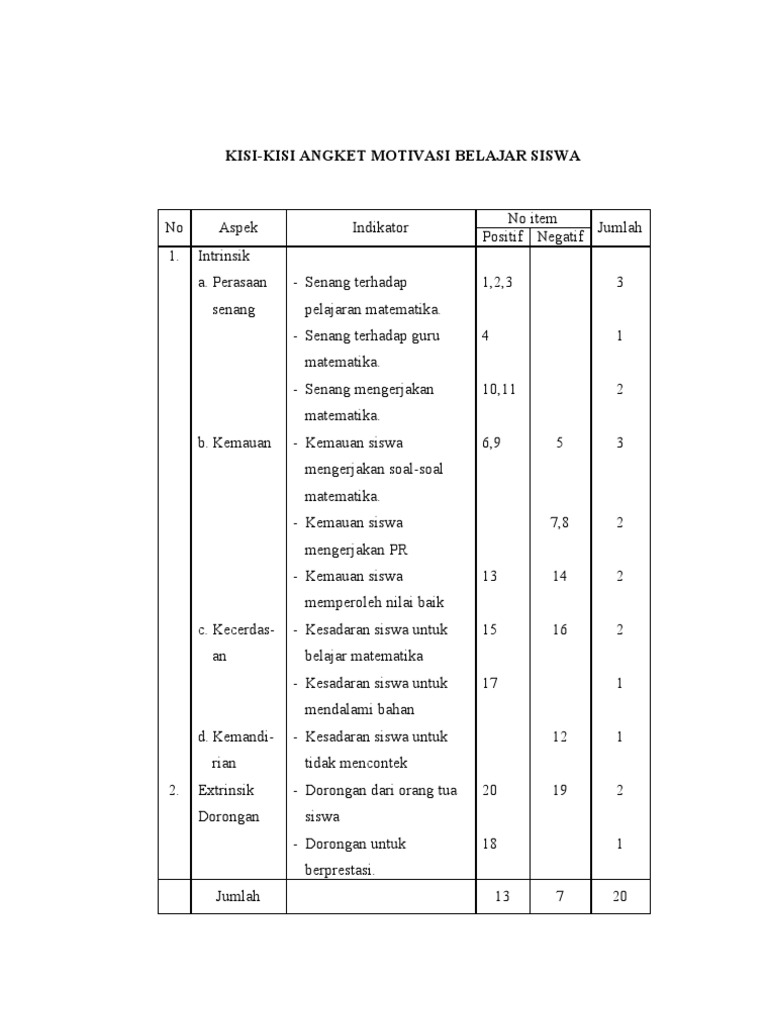Cara Meningkatkan Semangat Motivasi Belajar Siswa Dan Mahasiswa