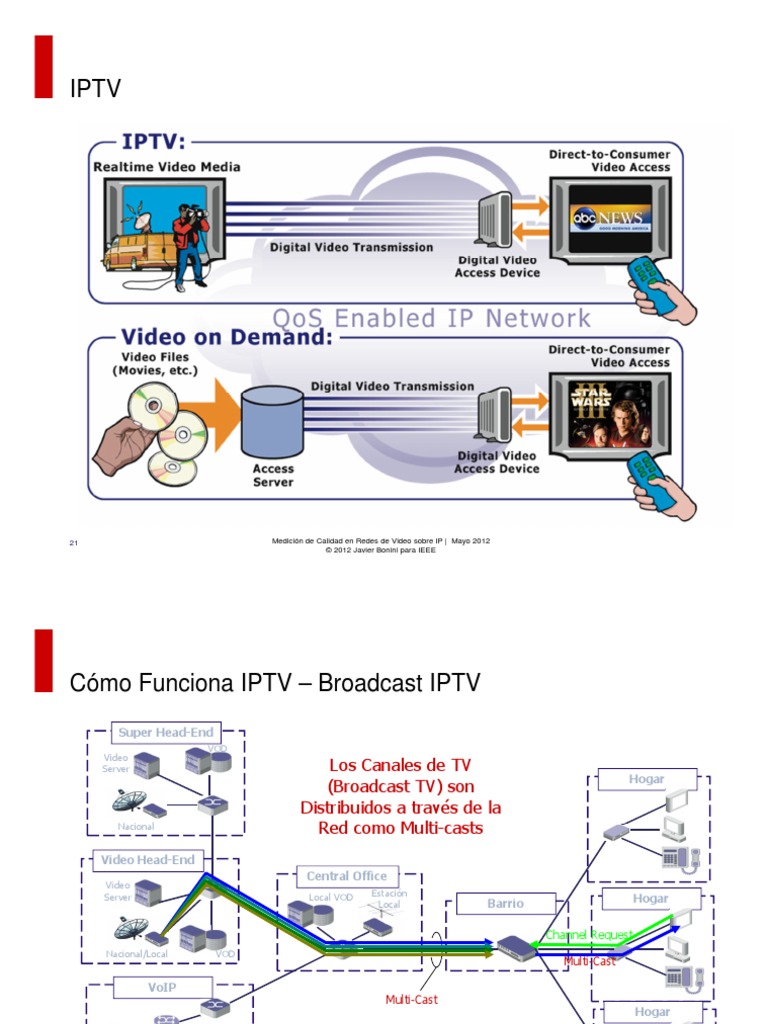 Medición_de_Calidad__QoX__en_Redes_de_Video_sobre_IP_2 Calidad de
