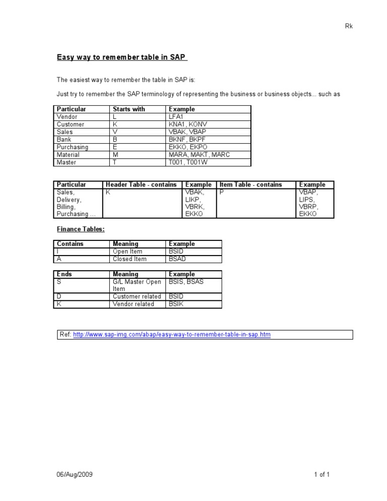 SAP Table Memory Aids Guide | PDF | Finance & Money Management