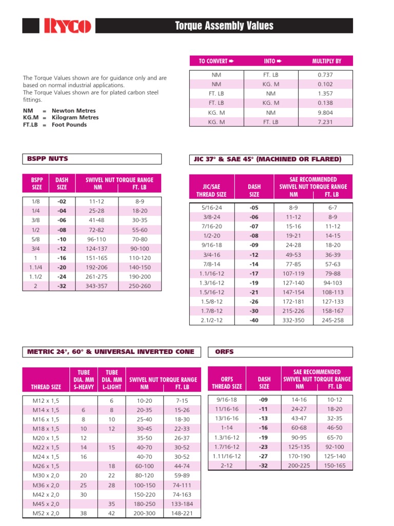 Torque Values for Fittings Assembly | PDF