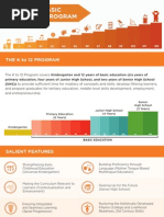 The K To 12 Basic Education Program