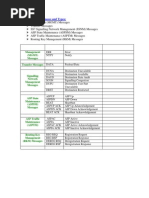 M3UA Message Classes and Types:: Management (MGMT) Messages Transfer Messages