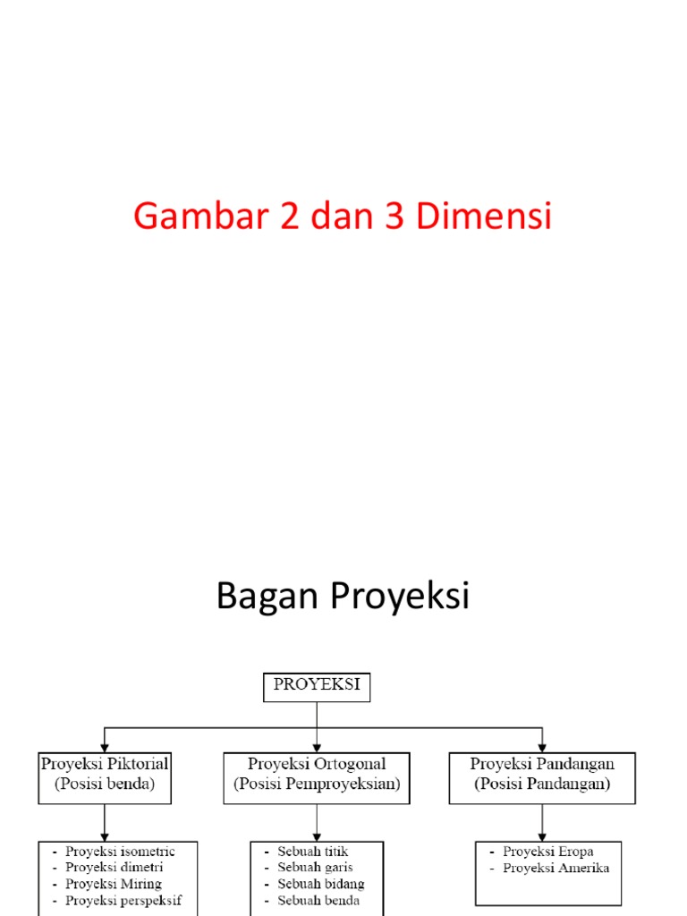 4 Proyeksi 2D Dan 3Dpdf