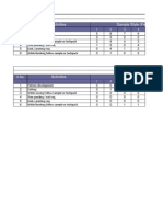 Activities Sample Style (Frequency)