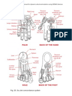 Palm Back of The Hand: DENAS. Manual For Dynamic Electrostimulation Using DENAS Devices