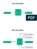 DFD - Ticket Booking: Process For Tickets 0.0 Tickets