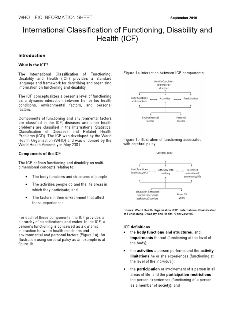 International Classification of Functioning, Disability and Health (ICF ...