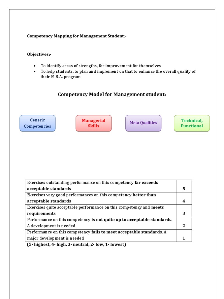 Competency mapping thesis 06 image