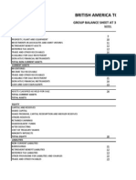 British America Tobacco Group Balance Sheet & Income Statement