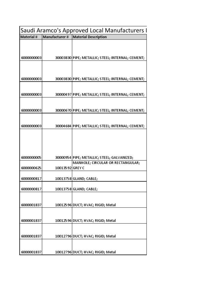 Saudi Aramco Approved Local Manufacturers List | Duct (Flow) | Wall