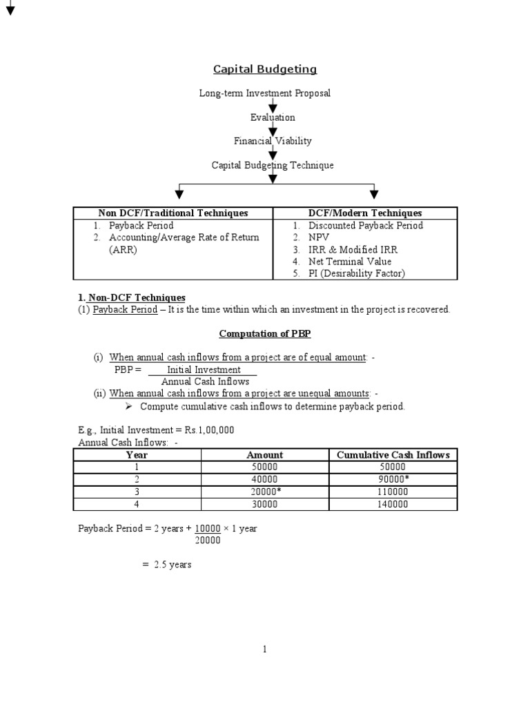 Capital Budgeting | PDF | Finance & Money Management