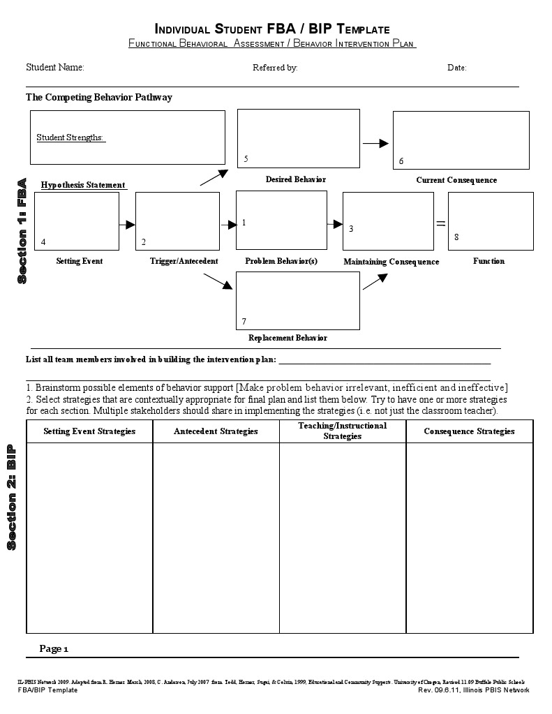 fba-bip-template-kb9-6-11-behavior-action-philosophy