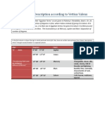 Tables of Terms Description According to Vettius Valens1