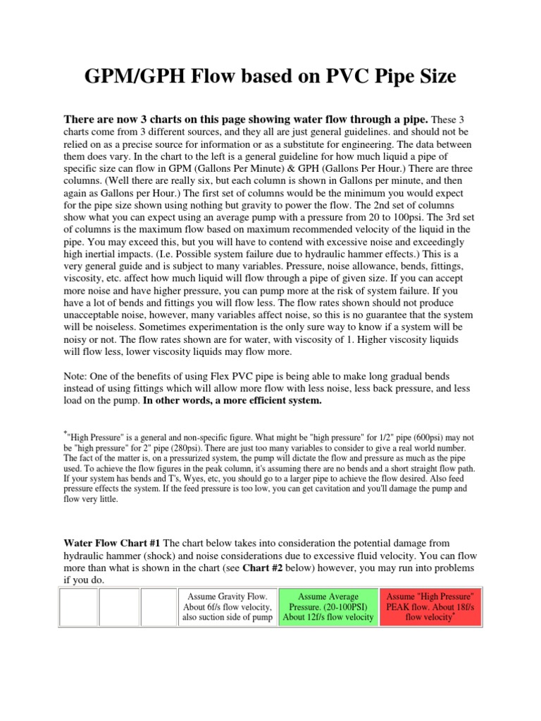 GPM or GPH Flow Based on PVC Pipe Size Pump Fluid Dynamics